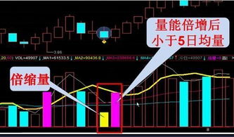 方正电机18日放巨量，而且换手率单日高达47.13%是见顶了吗