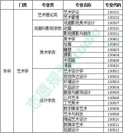 2022高考文化课290美术227在广东省排名多少