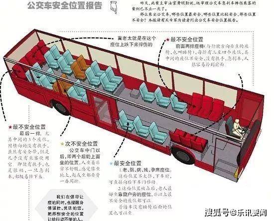 公交车意外落水3种自救方法,如何能够打开车门 快来学一下