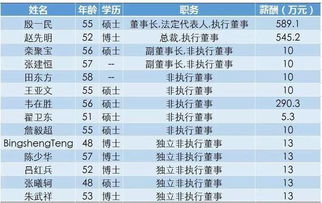 中兴公司基金跌了多少