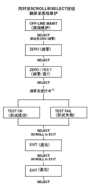 代码查重技巧全解析：确保代码质量的关键步骤