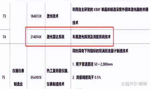 轮到中国卡西方 脖子 激光雷达限制出口,咋回事