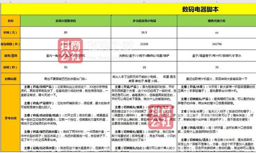 汽车直播脚本文案范文  直播脚本范文案例？