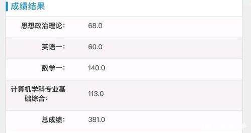 2021考研成绩 381分考生泪洒浙大复试群,321分捡漏中大热门专业