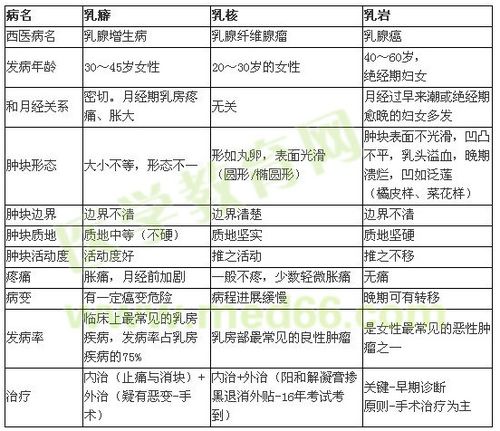 中医执业医师二试考试 中医外科学 科目备考经验 