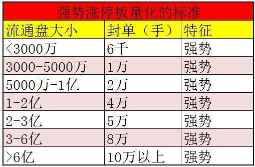 游资操作一只流通盘100亿的股票需要多少资金才能拉升到涨停？