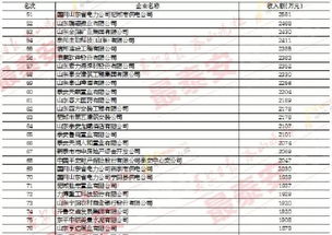 在哪里可以够买到城市开发区企业名录？按开发区划分的，按纳税排名的那种。有知道的吗