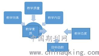 环境科学专业质量提升中的问题与思考 