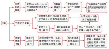 工商银行上链pi币,今年必玩区块链项目pi币