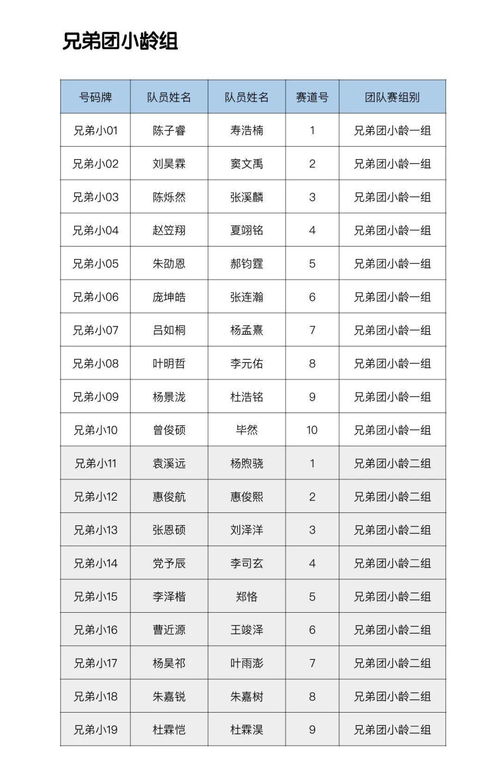 赛事 2020年北京泥地嘉年华分组名单