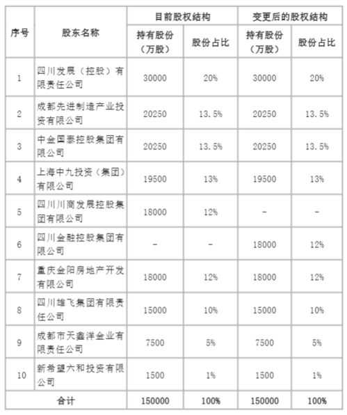 300984金沃股份股吧