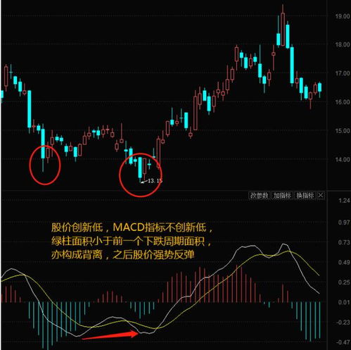 vmacd指标显示红柱,但是股价在不停的下跌，说明什么