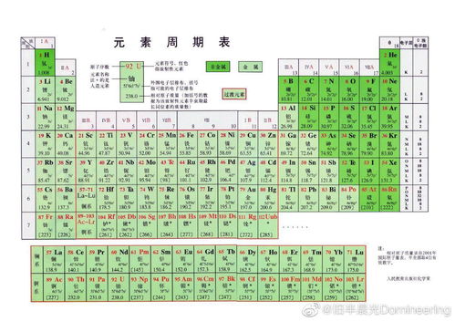 干货来了 中考最常见的化学方程式