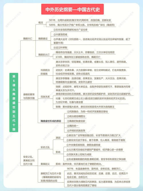 超全中外历史纲要之中国古代史思维图 