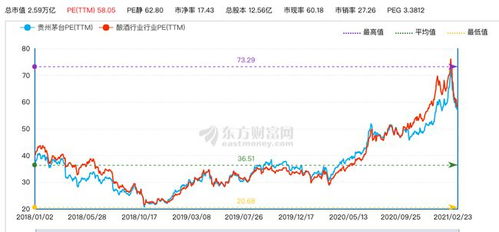 贵州茅台的市盈率是多少