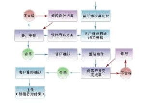 灯具营销包装方案设计思路做灯具行业,灯具营销技巧有哪些 