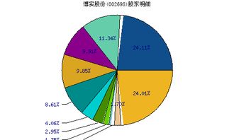 股本扩大对股东有利吗