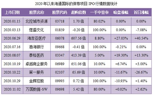 京东健康 06618.HK 分析 中国最大的在线医疗健康平台