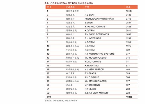 xbox天蝎座价格,4个今日最新价格表