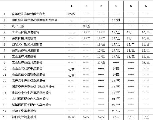 统计调查项目包括哪些，根据统计法规定统计调查项目包括哪些