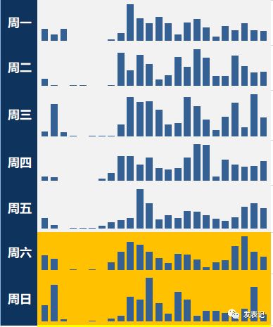 关注 多少中国学者在熬夜做科研