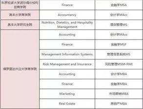 有哪些美国的大学的HCI硕士比较好