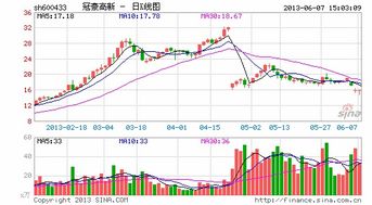 冠豪高新怎么停盘了