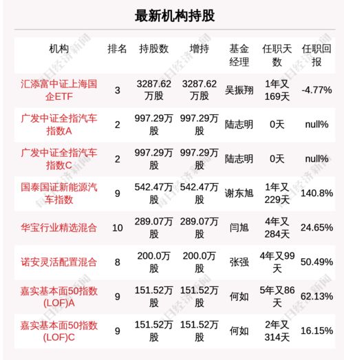 牛人重仓 北向资金担任持股主力,这只股的基金 操盘者 是位 女司机