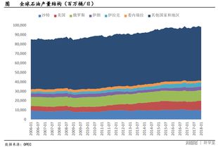 财务中的上游企业指什么？