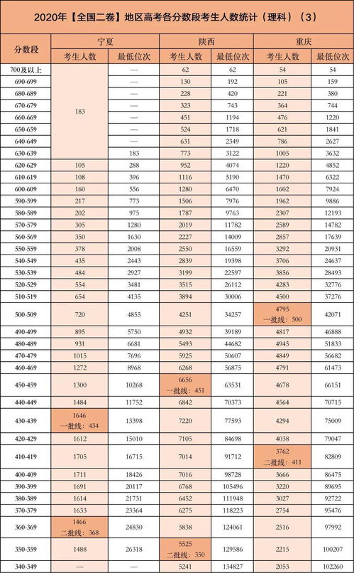 《炽道》段宇成锦标赛多少分