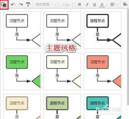 利用ProcessOn,怎样在线制作流程图和思维导图 