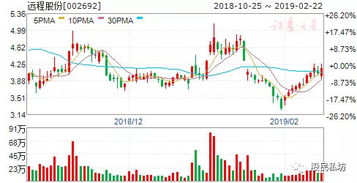 控股股东拟减持不超3%股份是利空吗