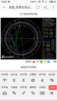 测两人的值日星宿关系 星盘如何看婚姻