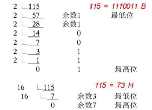 计算机中为什么要采用二进制数为什么还要有其他进制数