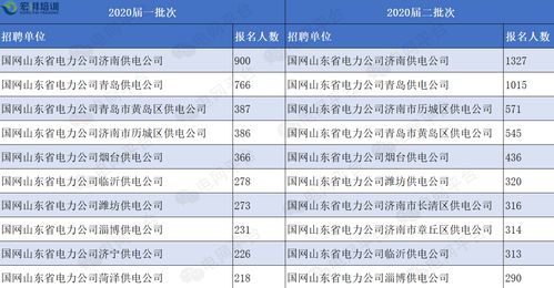 彩虹集团公司合同工都享有国家什么待遇