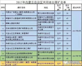 包头的产煤矿最有实力，业绩最好的公司？