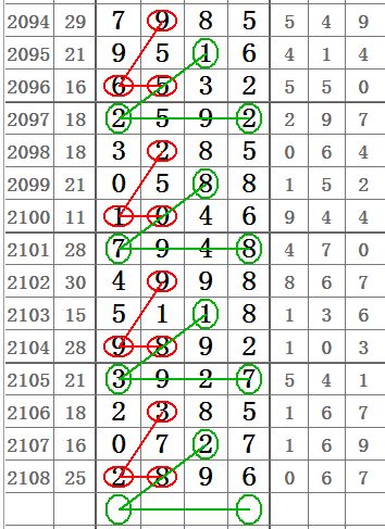 七星2109期头尾合数图规 