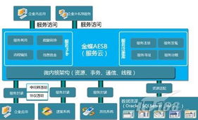 金蝶云服务器断电公司服务器金蝶软件系统与客户端不间断掉线