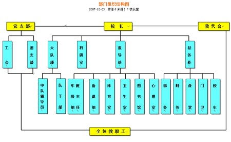 公司组织结构重组什么意思