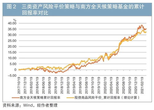 有什么专业是教如果做国债，股票，期货之类的