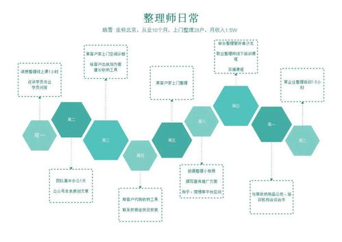 整理师,这个职业你听说过吗