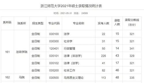 多所学校开始公布21报录比 居然有不少学校报考人数跌了