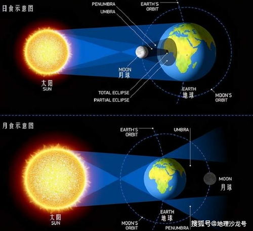 2020年唯一一次日全食在近日发生,可惜我国并不能欣赏此天象