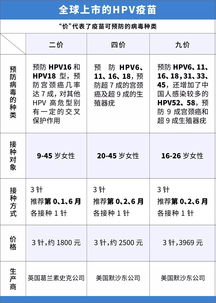 不拼手速拼运气 想打九价HPV疫苗先摇号,每月摇一次