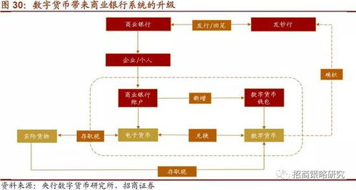 招商策略 全球央行加速布局 数字货币呼之欲出 