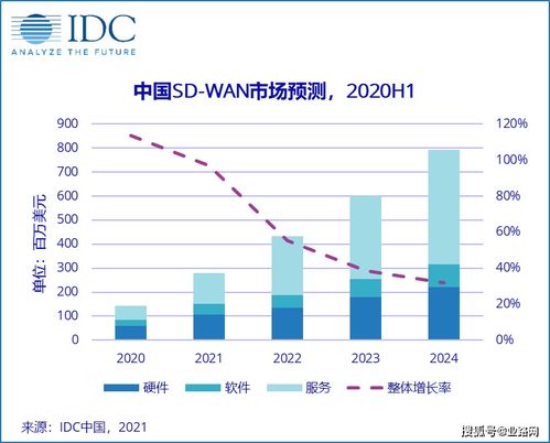 大数据未来的发展前景怎么样?