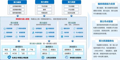 算力吧是什么平台、国内算力平台排行榜