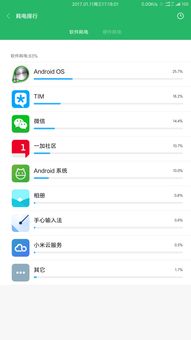 吴第六版耗电测试图 OnePlus 3T 一加手机社区官方论坛 