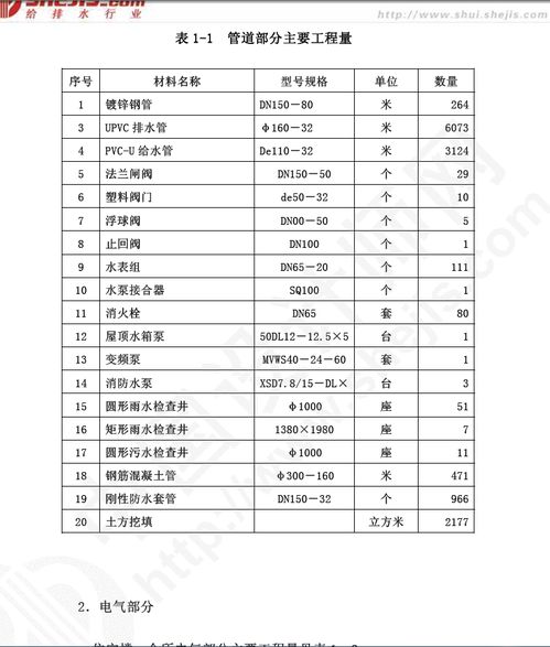 某住宅及配套会所水电安装施工方案 PDF格式 48P免费下载 电气施工 