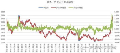 期货中的套保交易和普通的投机交易的规则一样吗，杠杆一样吗